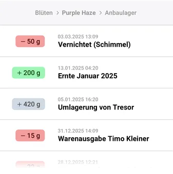 Lagerbestände