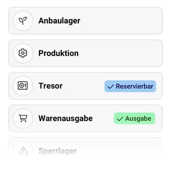 Lagerorte